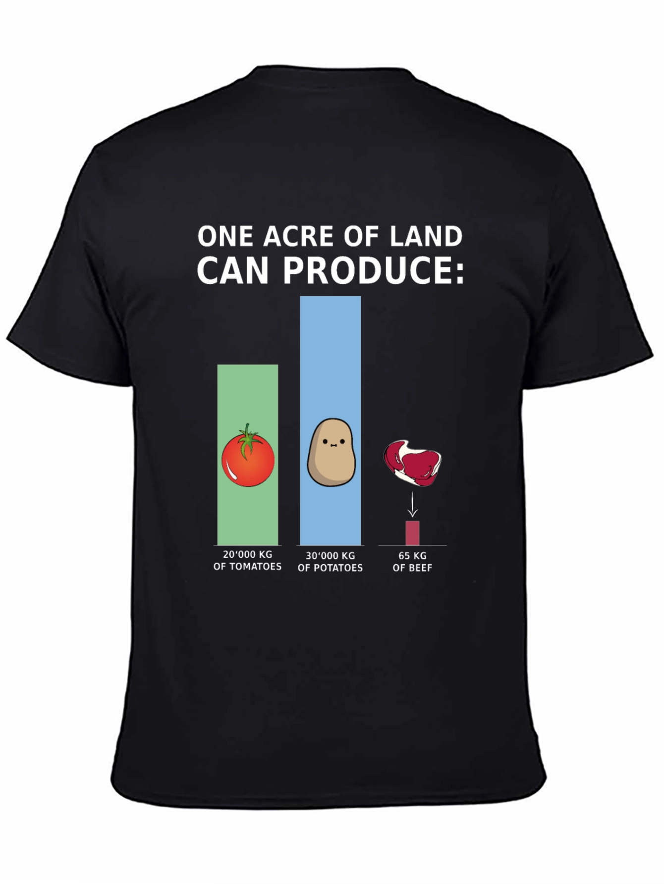 One Acre Land Produce T-Shirt: Tomato Potato Beef Comparison
