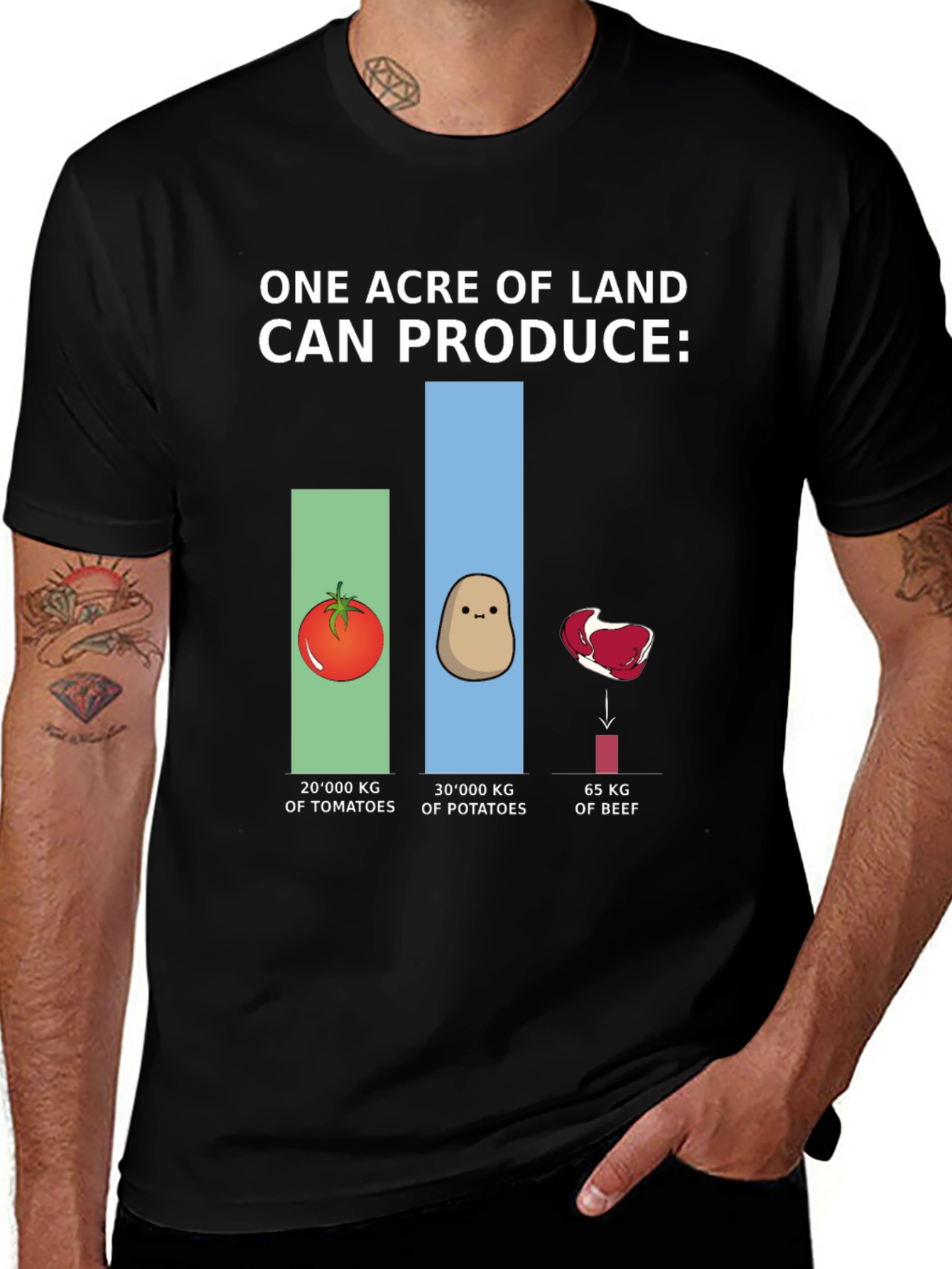 One Acre Land Produce T-Shirt: Tomato Potato Beef Comparison