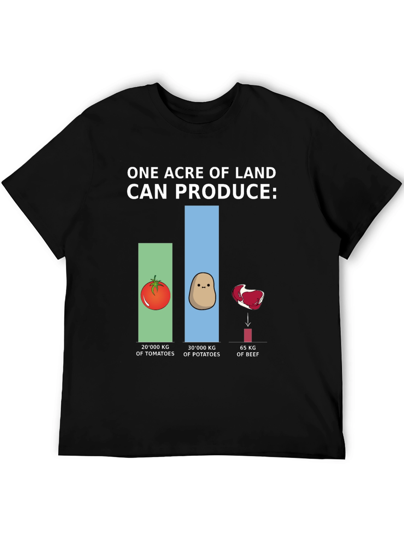 One Acre Land Produce T-Shirt: Tomato Potato Beef Comparison