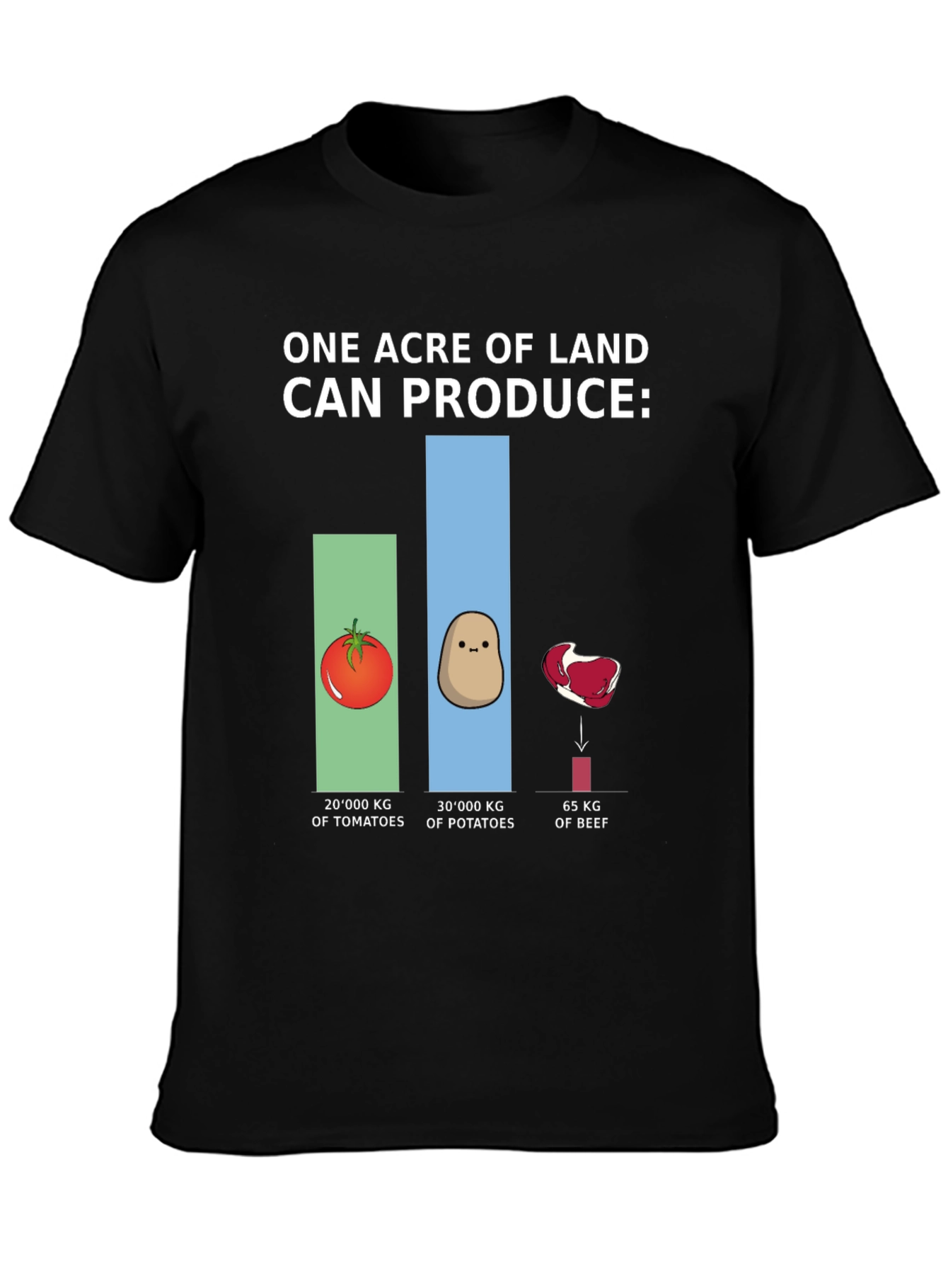 One Acre Land Produce T-Shirt: Tomato Potato Beef Comparison